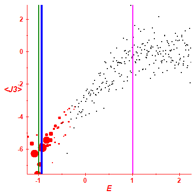 Peres lattice <J3>